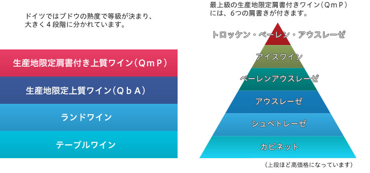 ドイツワイン等級