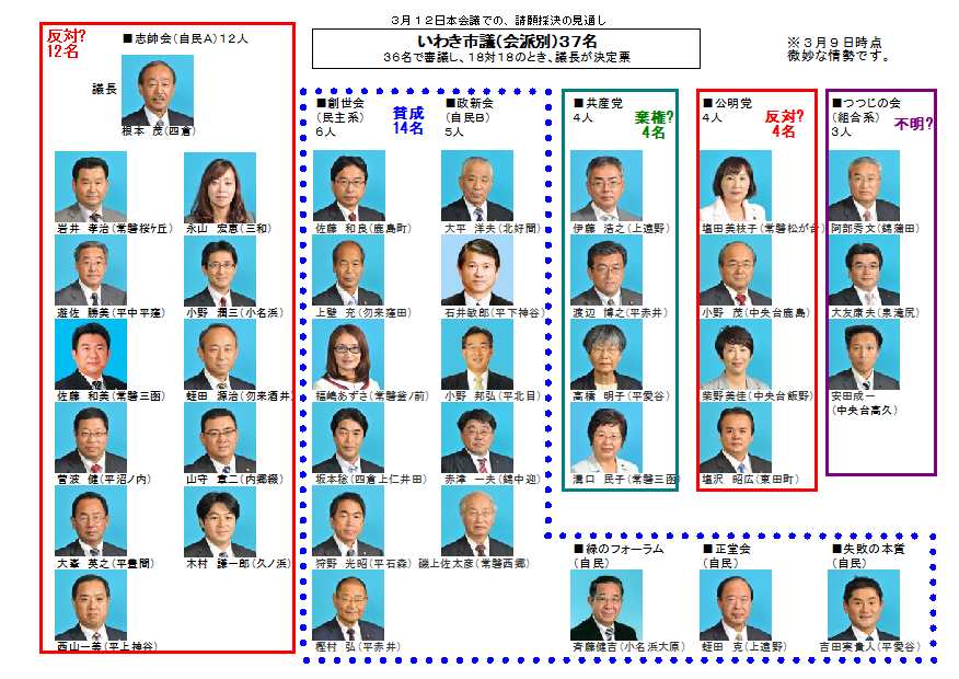 いわき市に医学部を誘致する会